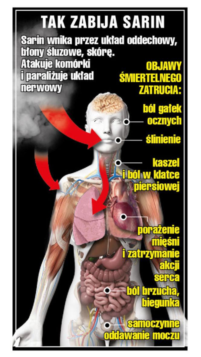 tak zabija sarin