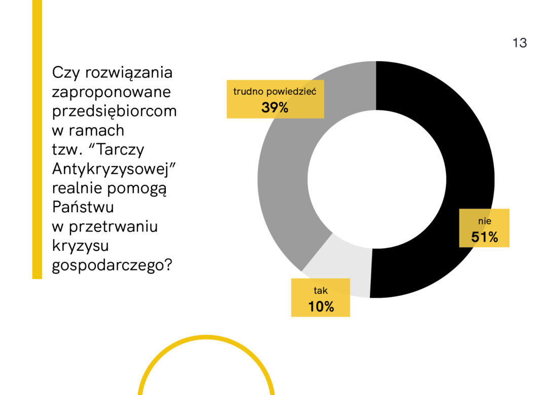 Raport z badania „Architekci w czasie kryzysu”