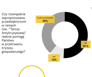 Raport z badania „Architekci w czasie kryzysu”