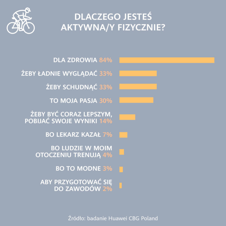  Światowy dzień zdrowia 2023