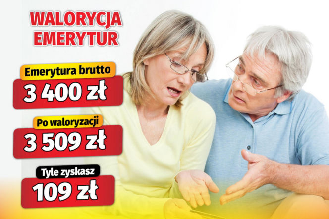 Waloryzacja emerytur 3,22 proc.