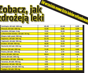 Zobacz, jak zdrożeją leki