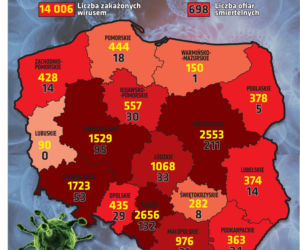 Koronawirus w Polsce i na świecie – 4.05.2020. godz. 17.30