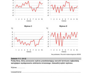 Matura 2022: geografia rozszerzona. Arkusze CKE, zadania, pytania. Poziom rozszerzony	