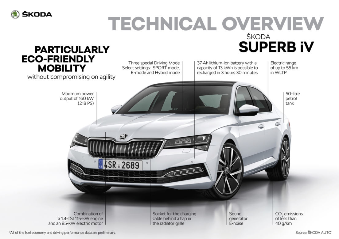 2020 Skoda Superb iV