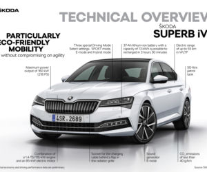 2020 Skoda Superb iV