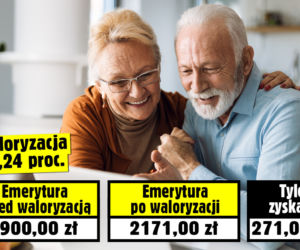Waloryzacja 14,24 procent! Emerycie, sprawdź jak wzrośnie twoje świadczenie