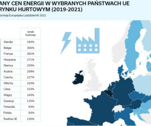 Ceny energii
