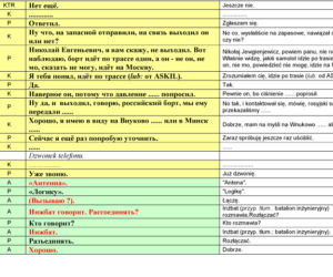 Stenogramy rozmów z wieżą