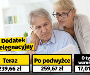 Waloryzacja dodatków dla emerytów i rencistów (7,1 proc.)