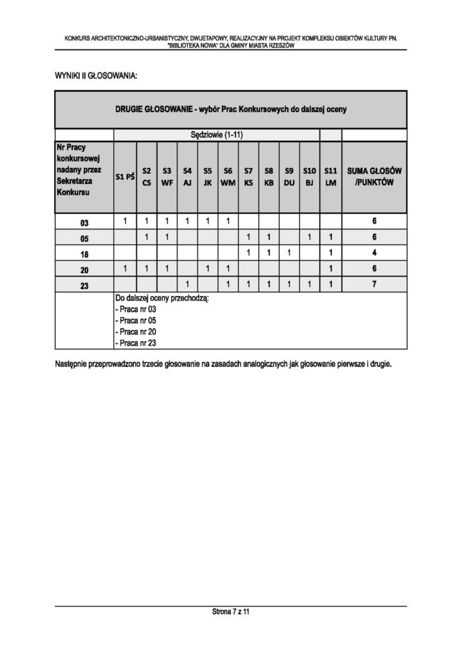 Protokół z II etapu konkursu na Bibliotekę Nową w Rzeszowie