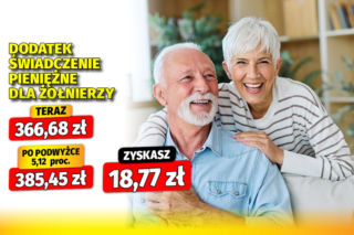 Dodatek do renty inwalidy wojennego