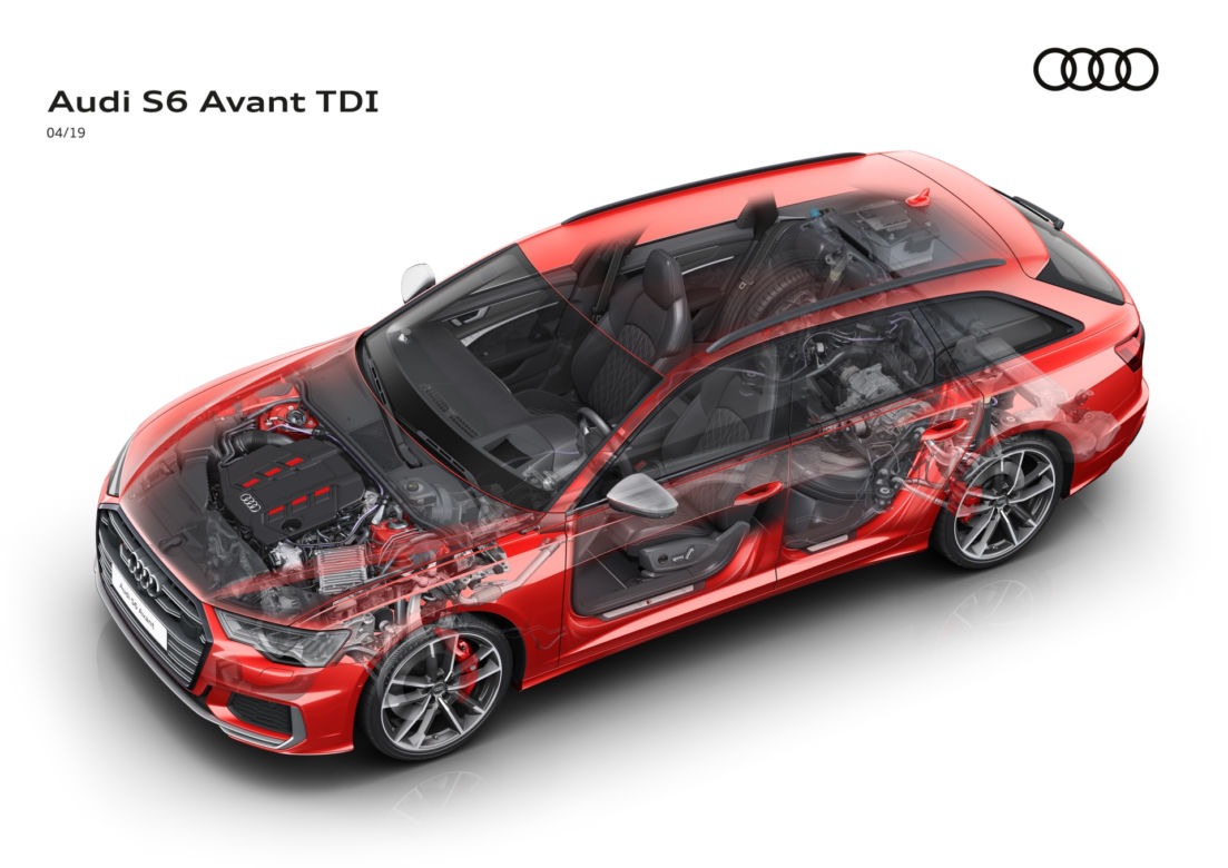 2020 Audi S6 Avant 3.0 V6 TDI 350 KM