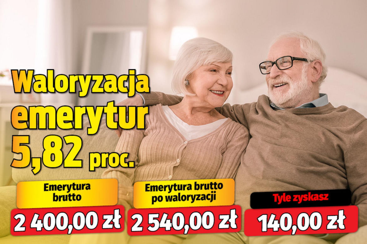 Waloryzacja emerytur 5,82 proc.