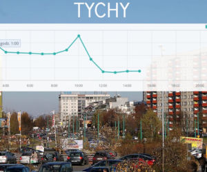 Tychy