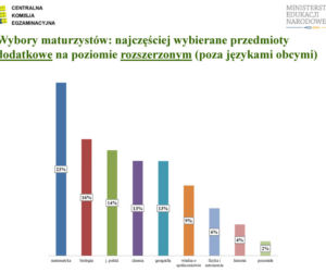 MATURA 2012 WYNIKI wstępne - ZOBACZ prezentację