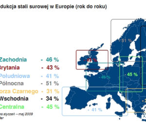 Produkcja stali surowej w Europie (rok do roku)