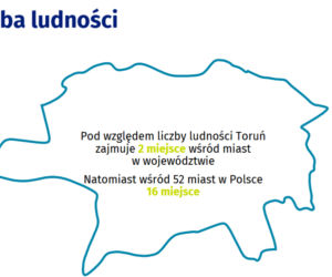 Śniadanie z GUS - statystyka demograficzna Torunia