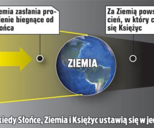 Dziś Księżyc zniknie z nieba