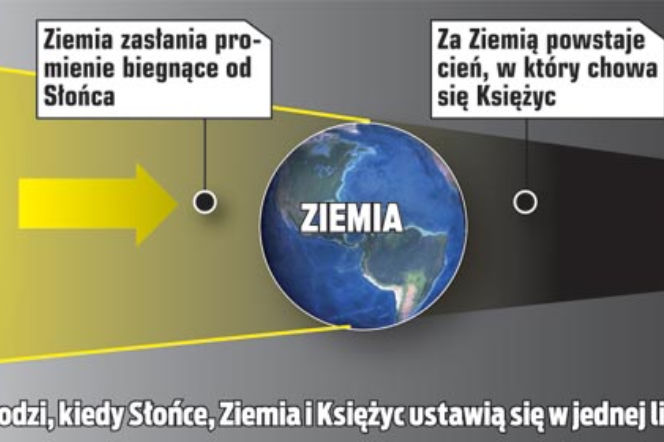 Dziś Księżyc zniknie z nieba