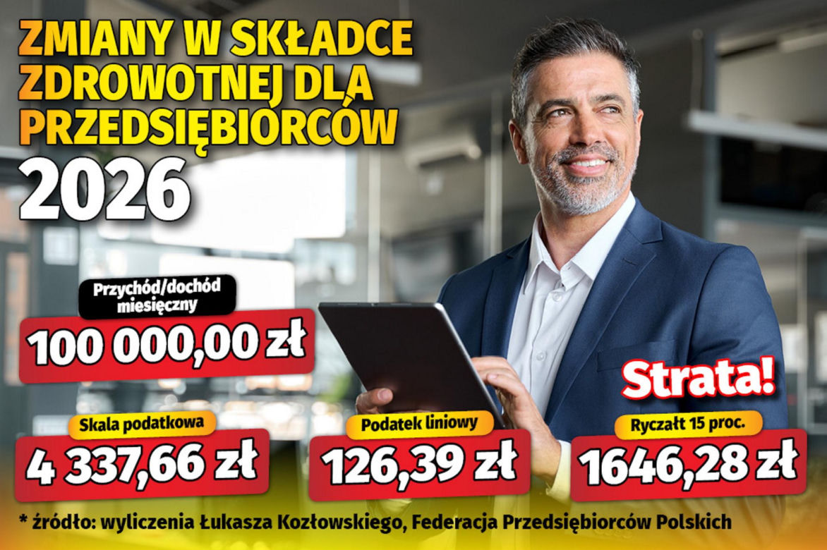 Zmiany w składce zdrowotnej dla przedsiębiorców 2026