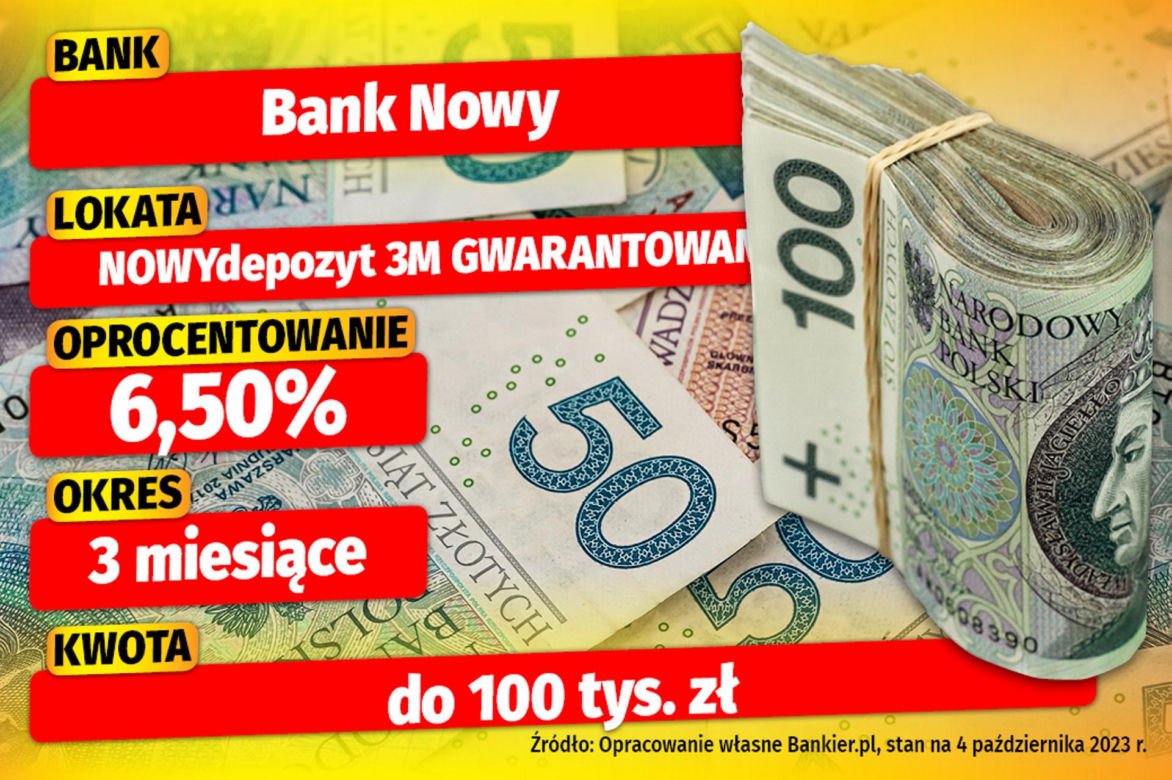 Lokaty bankowe