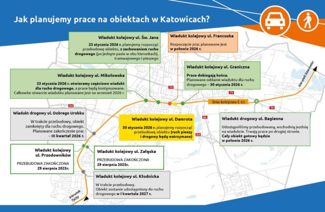 Zmiany w organizacji ruchu drogowego w Katowicach