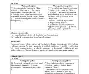 Matura 2018 z biologii [ARKUSZE CKE, ODPOWIEDZI]