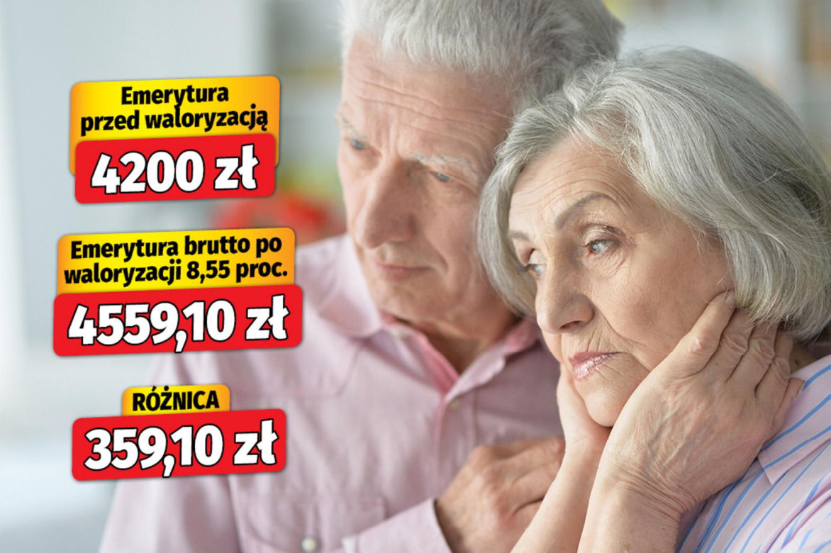 Waloryzacja 2026 - 8,55 proc. wariant 2
