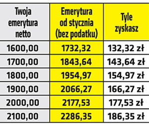 Emerytura bez podatku zatwierdzona jesienią