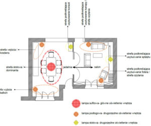 Projekt oświetlenia: salon i jadalnia
