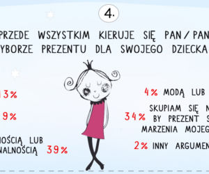 Prezenty świąteczne dla dzieci