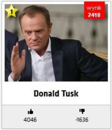 Donald Tusk