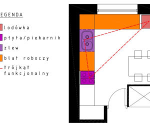 Projekt kuchni z zabudową w kształcie litery L