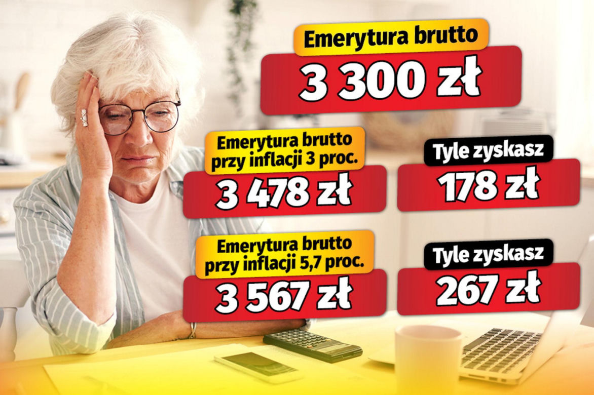 Dwa warianty waloryzacji! Sprawdź ile zyskasz