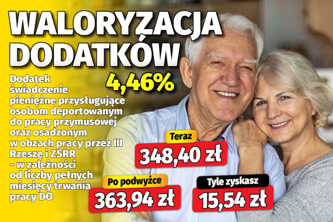 Waloryzacja dodatków 4,46%