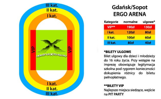 Monster X Tour - Gdańsk/Sopot ERGO ARENA