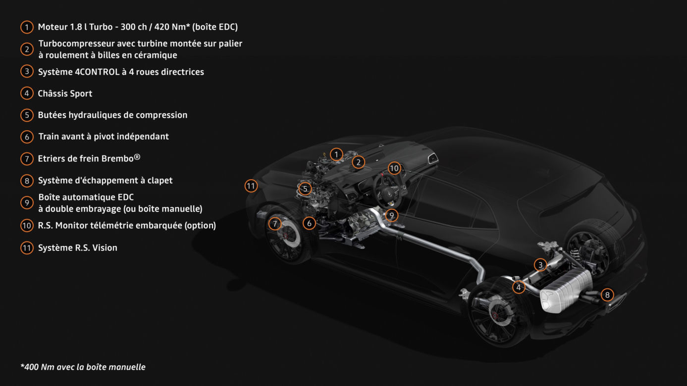 2020 Renault Megane R.S Trophy