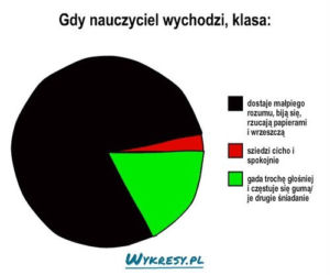 Dzień Nauczyciela 2021. Zobacz najlepsze MEMY!