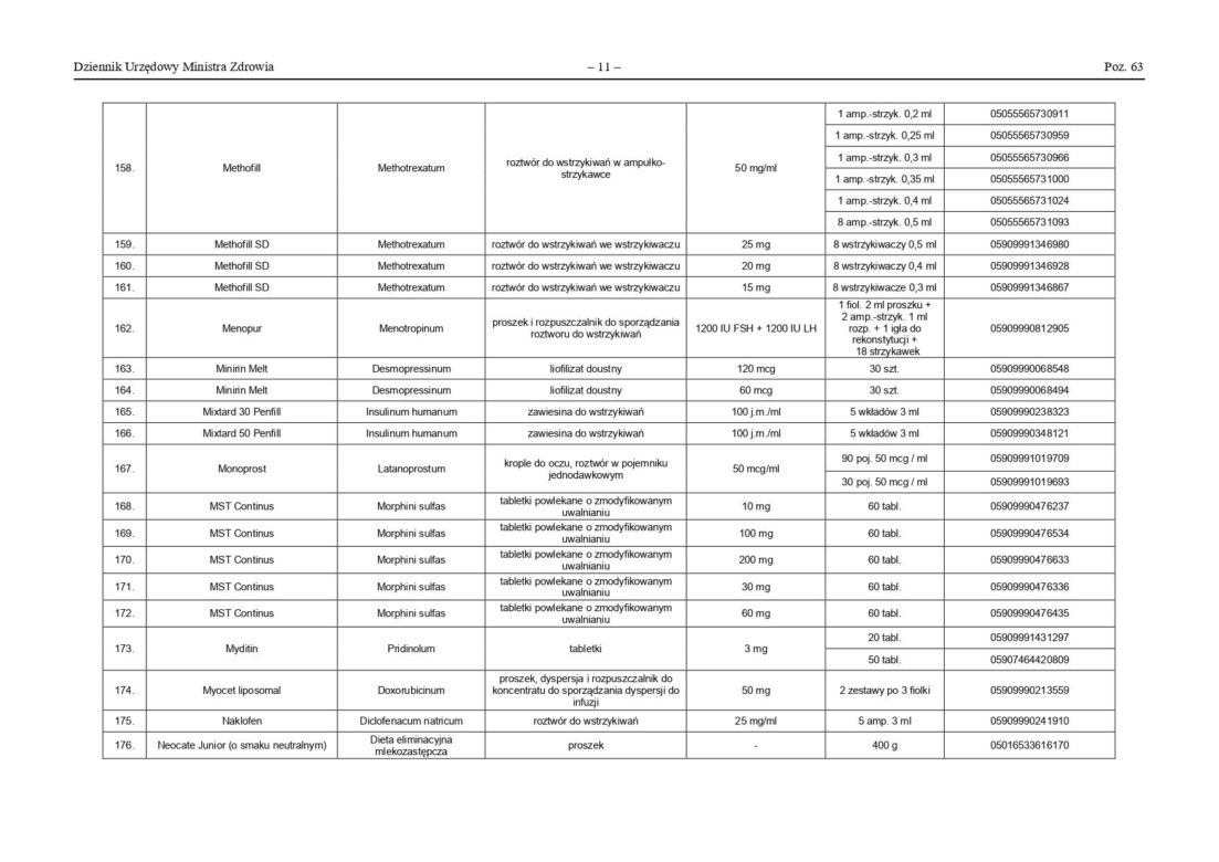 Lista leków zagrożonych brakiem dostępności od 9 września 2026