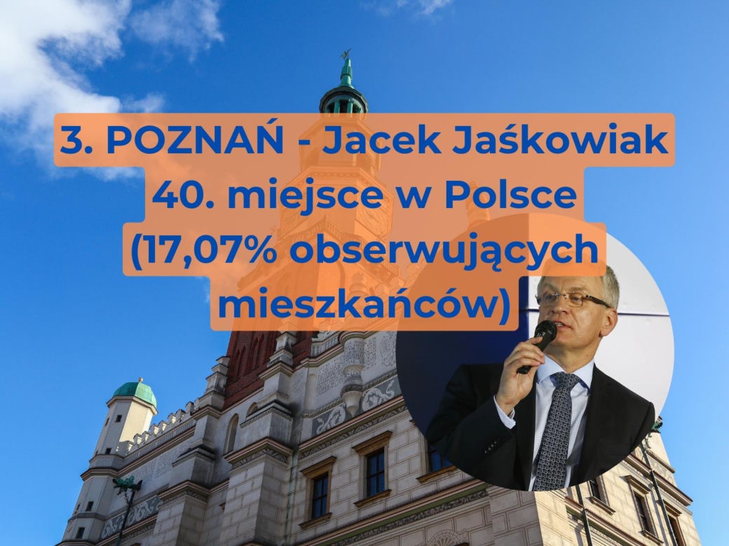 3. POZNAŃ - Jacek Jaśkowiak