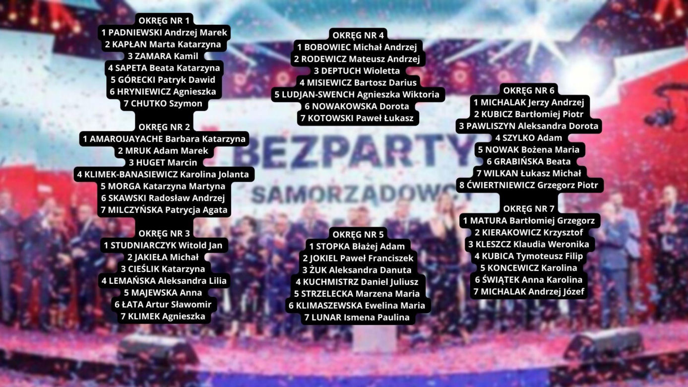 Stowarzyszenie Bezpartyjni Samorządowcy