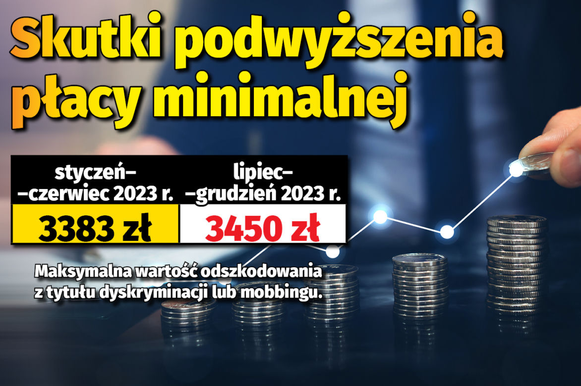 płaca minimalna