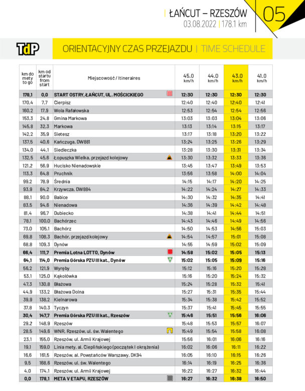 Tour De Pologne