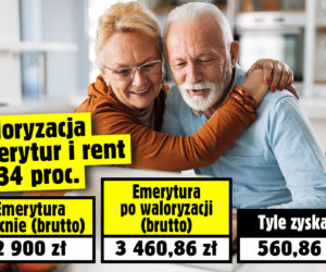 waloryzacja emerytur i rent 19,34 proc