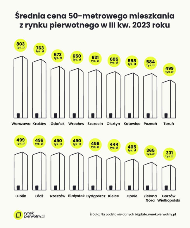 Oszczędzanie na mieszkanie. Jak długo trzeba oszczędzać na wkład własny? 