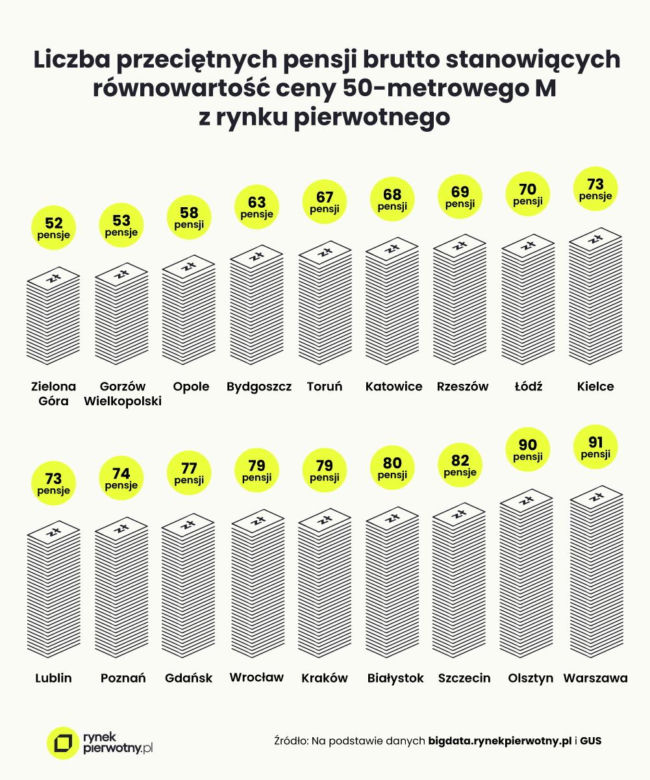 Oszczędzanie na mieszkanie. Jak długo trzeba oszczędzać na wkład własny? 
