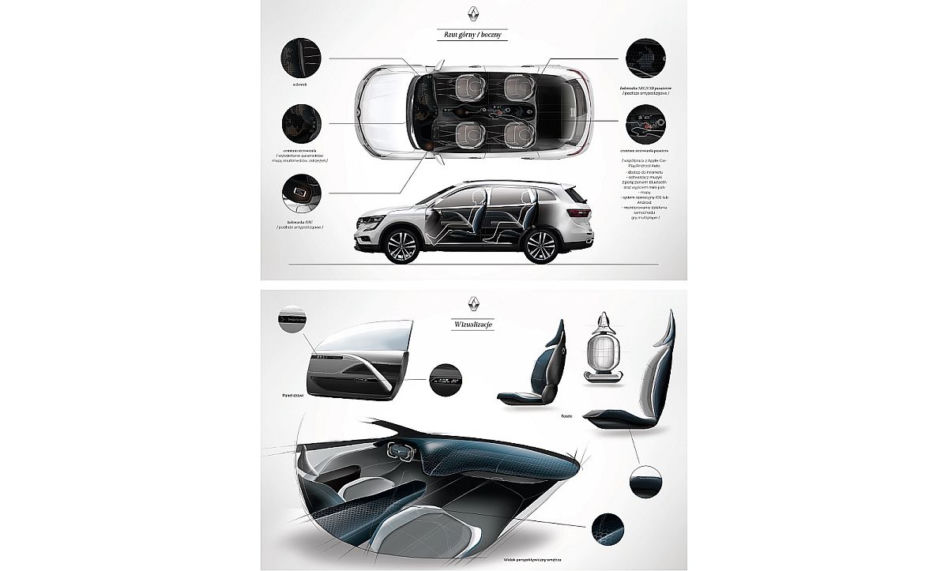 Konkurs RENAULT. PASSION FOR DESIGN & INNOVATION 