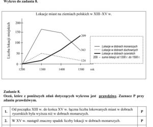 Próbny egzamin gimnazjalny - Historia i WOS