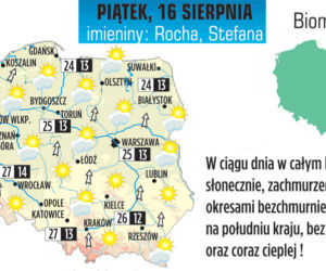 pogoda piątekl